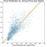 Hotel Price Prediction